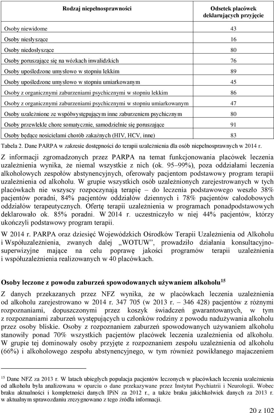 stopniu umiarkowanym 47 Osoby uzależnione ze współwystępującym inne zaburzeniem psychicznym 80 Osoby przewlekle chore somatycznie, samodzielnie się poruszające 91 Osoby będące nosicielami chorób