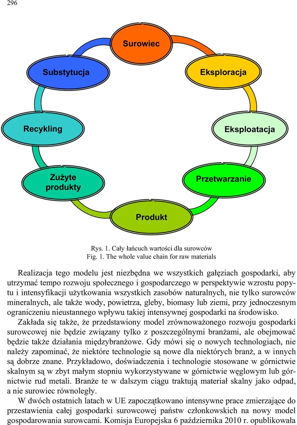 The whole value chain for raw materials Realizacja tego modelu jest niezbędna we wszystkich gałęziach gospodarki, aby utrzymać tempo rozwoju społecznego i gospodarczego w perspektywie wzrostu popytu