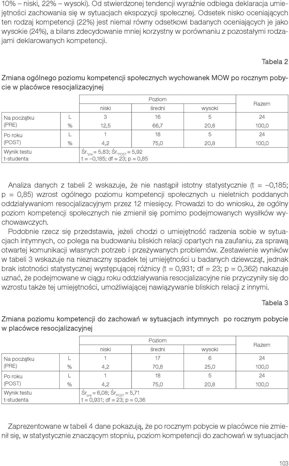 rodzajami deklarowanych kompetencji.