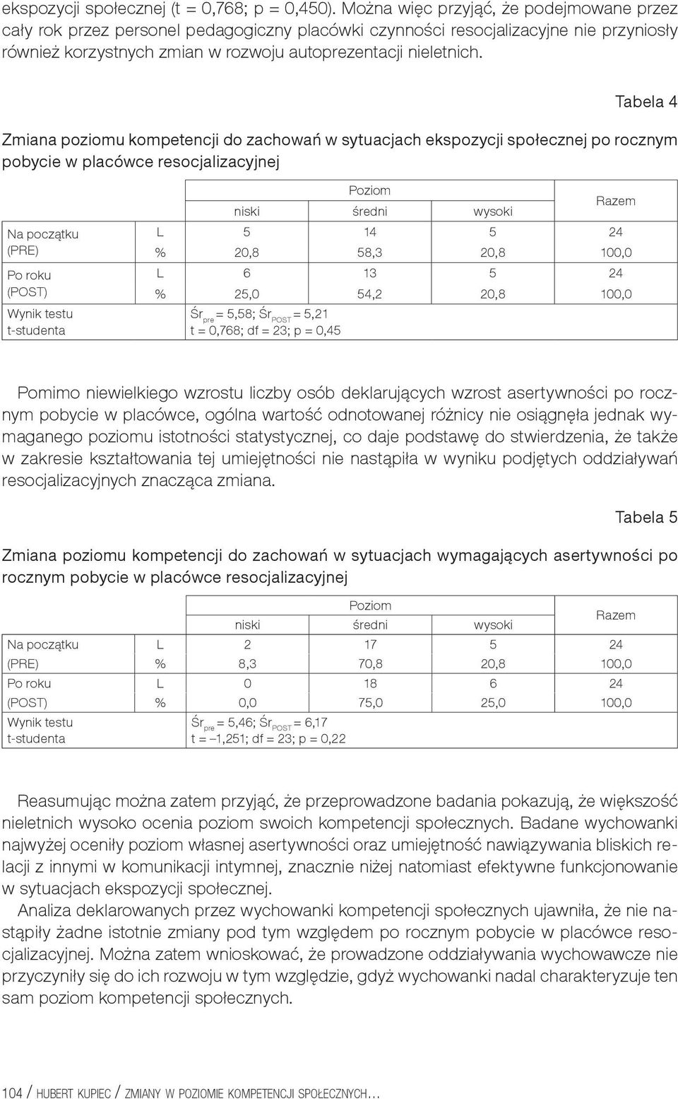Tabela 4 Zmiana poziomu kompetencji do zachowań w sytuacjach ekspozycji społecznej po rocznym pobycie w placówce resocjalizacyjnej Na początku (PRE) Po roku (POST) Wynik testu t-studenta Poziom niski