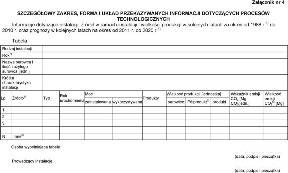 4) Tabela Rodzaj instalacji Rok 7) Nazwa surowca i ilość zużytego surowca [jedn.] Krótka charakterystyka instalacji Lp.