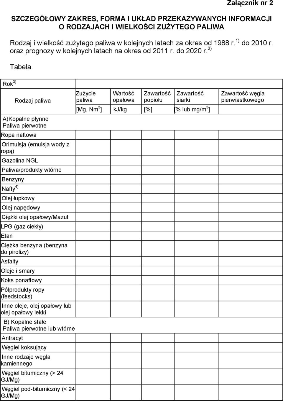 2) Tabela Rok 3) Rodzaj paliwa A)Kopalne płynne Paliwa pierwotne Ropa naftowa Orimulsja (emulsja wody z ropą) Gazolina NGL Paliwa/produkty wtórne Benzyny Nafty 4) Olej łupkowy Olej napędowy Ciężki