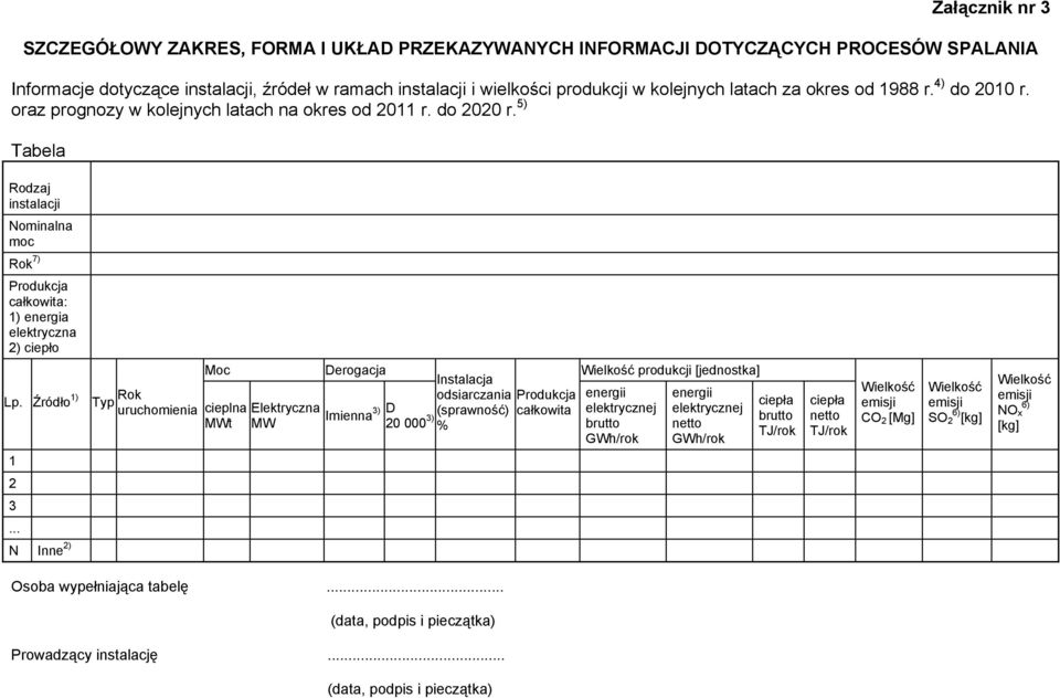 5) Tabela Rodzaj instalacji Nominalna moc Rok 7) Produkcja całkowita: 1) energia elektryczna 2) ciepło Lp.