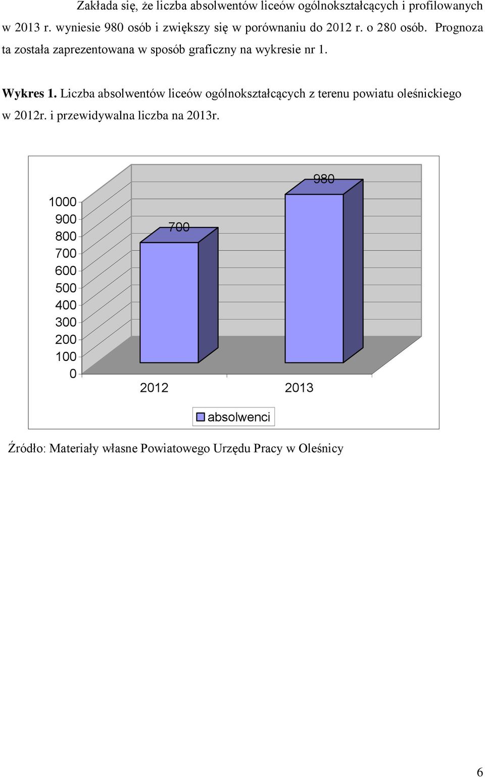 Prognoza ta została zaprezentowana w sposób graficzny na wykresie nr 1. Wykres 1.