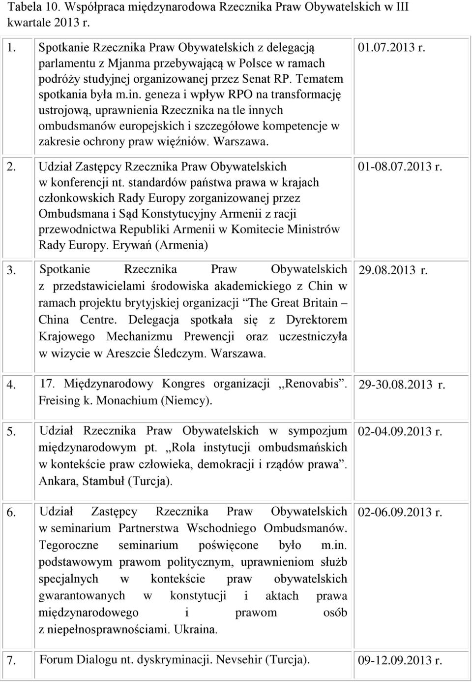 Warszawa. 2. Udział Zastępcy Rzecznika Praw Obywatelskich w konferencji nt.