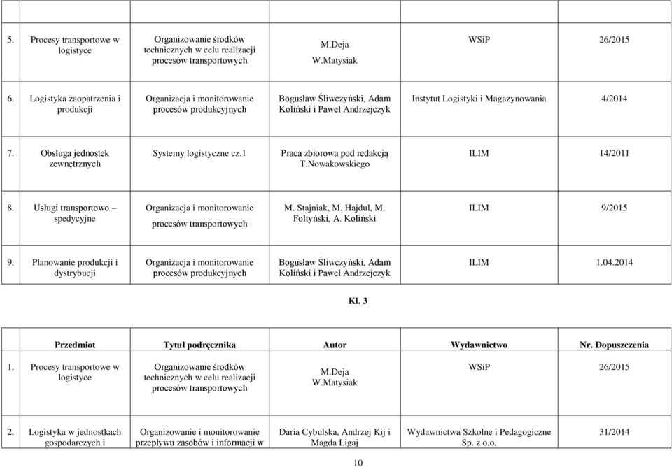 Obsługa jednostek zewnętrznych Systemy logistyczne cz.1 Praca zbiorowa pod redakcją T.Nowakowskiego ILIM 14/2011 8.