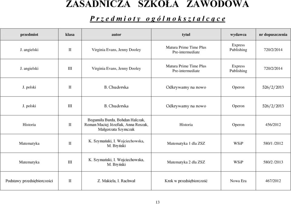 angielski I Virginia Evans, Jenny Dooley Matura Prime Time Plus Pre-intermediate Express Publishing 720/2/2014 J. polski B. Chuderska Odkrywamy na nowo Operon 526/2/2013 J. polski I B.