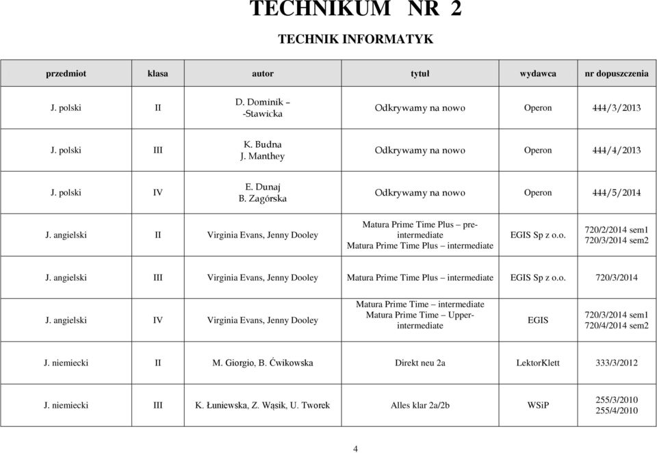 angielski Virginia Evans, Jenny Dooley Matura Prime Time Plus preintermediate Matura Prime Time Plus intermediate EGIS Sp z 720/2/2014 sem1 720/3/2014 sem2 J.