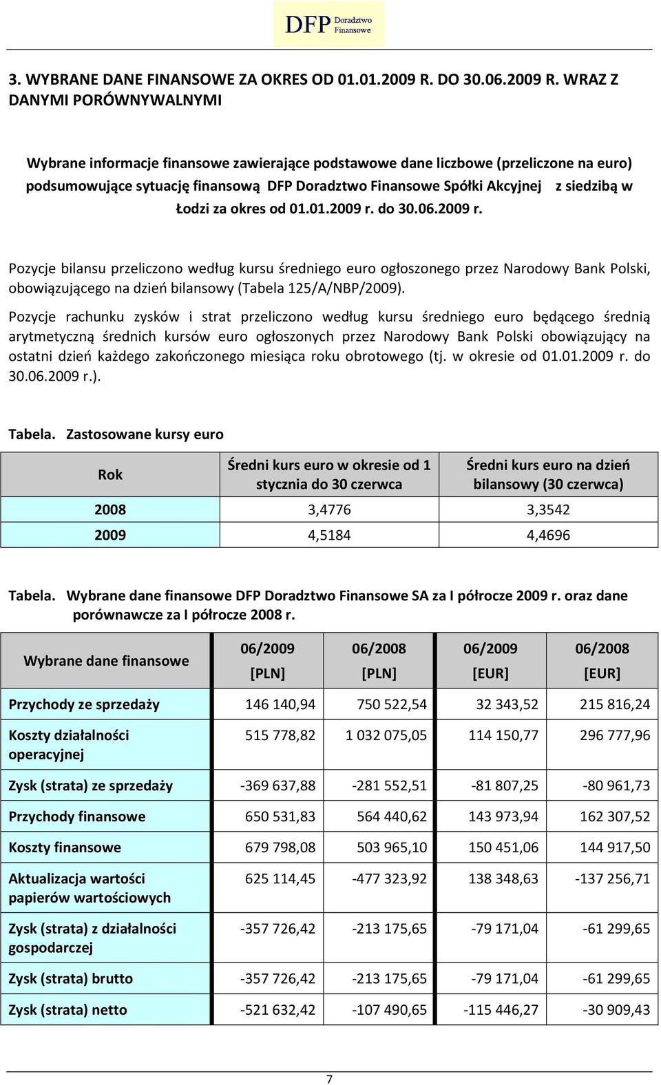 WRAZ Z DANYMI PORÓWNYWALNYMI Wybrane informacje finansowe zawierające podstawowe dane liczbowe (przeliczone na euro) podsumowujące sytuację finansową DFP Doradztwo Finansowe Spółki Akcyjnej z