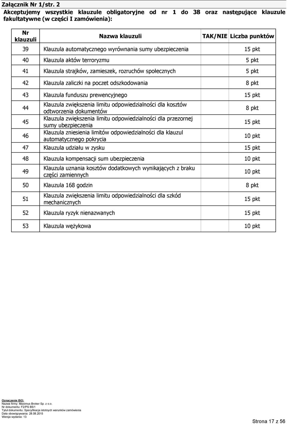 automatycznego wyrównania sumy ubezpieczenia 15 pkt 40 Klauzula aktów terroryzmu 5 pkt 41 Klauzula strajków, zamieszek, rozruchów społecznych 5 pkt 42 Klauzula zaliczki na poczet odszkodowania 8 pkt