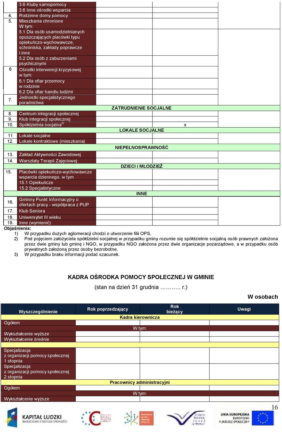 2 Dla osób z zaburzeniami psychicznymi 6 Ośrodki interwencji kryzysowej w tym: 6.1 Dla ofiar przemocy w rodzinie 6.2 Dla ofiar handlu ludźmi 7.