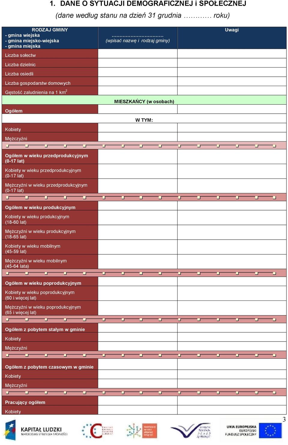 przedprodukcyjnym (0-17 lat) w wieku przedprodukcyjnym (0-17 lat) w wieku produkcyjnym w wieku produkcyjnym (18-60 lat) w wieku produkcyjnym (18-65 lat) w wieku mobilnym (45-59 lat) w wieku