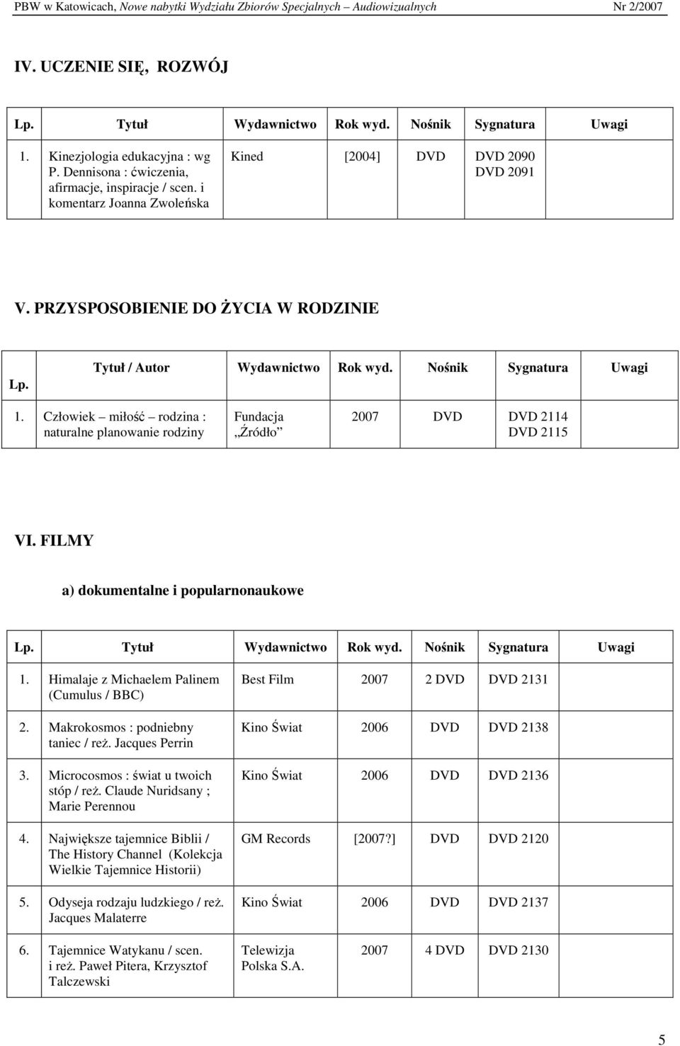 Człowiek miłość rodzina : naturalne planowanie rodziny Fundacja Źródło 2007 DVD DVD 2114 DVD 2115 VI. FILMY a) dokumentalne i popularnonaukowe Lp. Tytuł Wydawnictwo Rok wyd. Nośnik Sygnatura Uwagi 1.