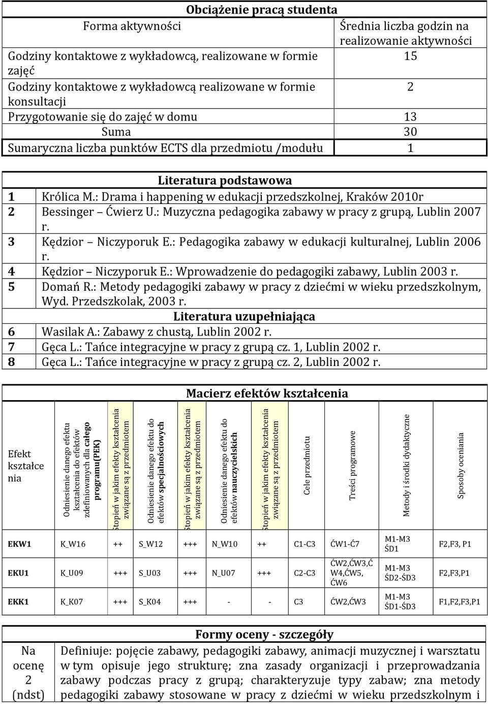 : Drama i happening w edukacji przedszkolnej, Kraków 2010r 2 Bessinger Ćwierz U.: Muzyczna pedagogika zabawy w pracy z grupą, Lublin 2007 r. 3 Kędzior Niczyporuk E.