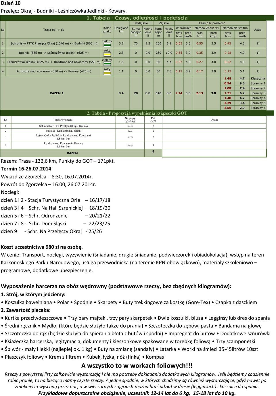 0 0.0 80 7. 0.7.9 0.7.9 0.. ).8.7 Klasyczna 0. 9..08 7. 8. 70 0.8 70 8.0..8..8...8.7. Tabela - Propozycja wypełnienia książeczki Schronisko PTTK Przełęcz Okraj - Budniki S.