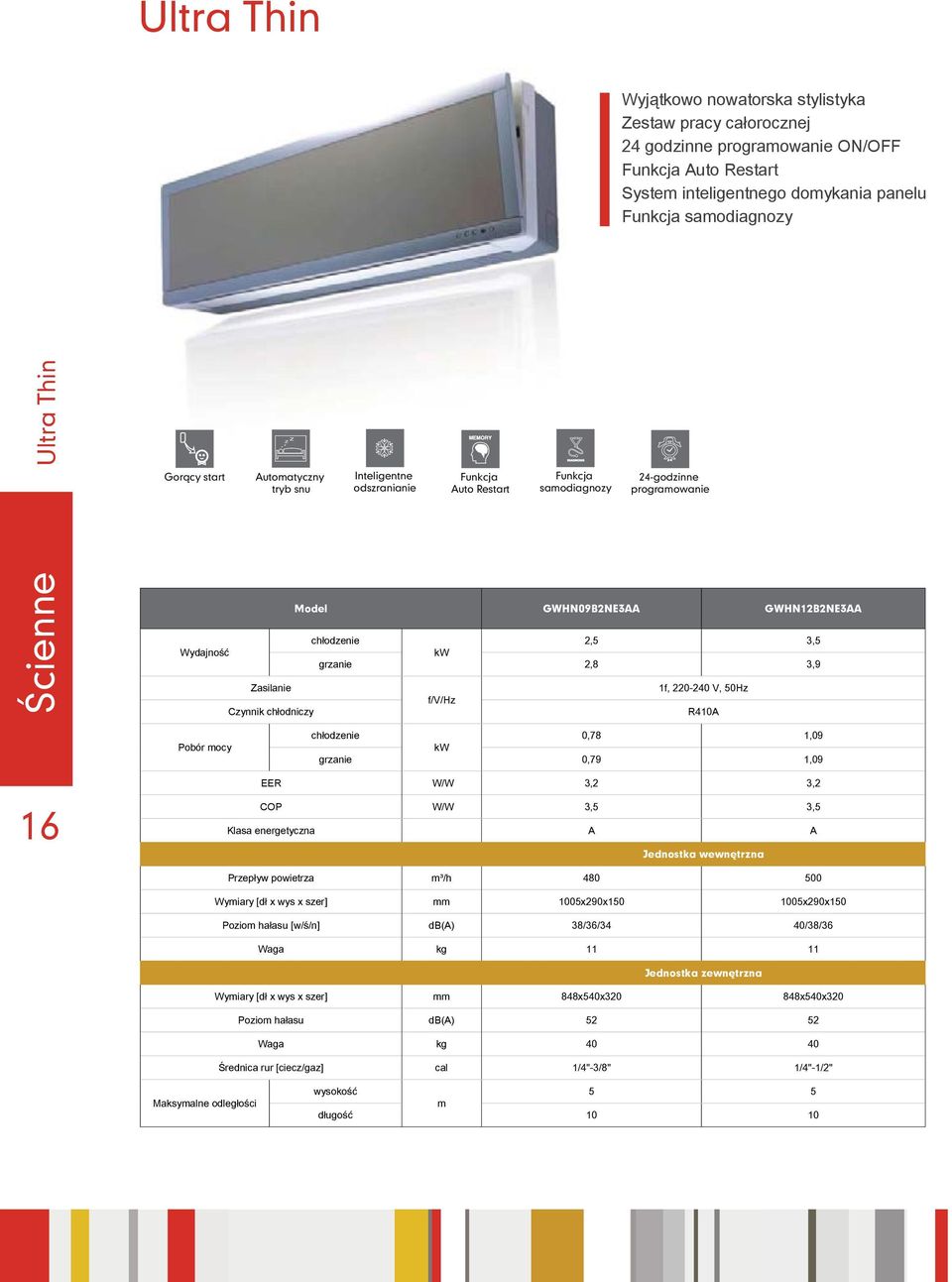 programowanie 1f, 220-240 V, 50Hz R410A Pobór mocy 0,78 1,09 grzanie 0,79 1,09 16 EER W/W 3,2 3,2 COP W/W 3,5 3,5 Klasa energetyczna A A Jednostka wewnętrzna Przepływ powietrza m³/h 480 500 Wymiary