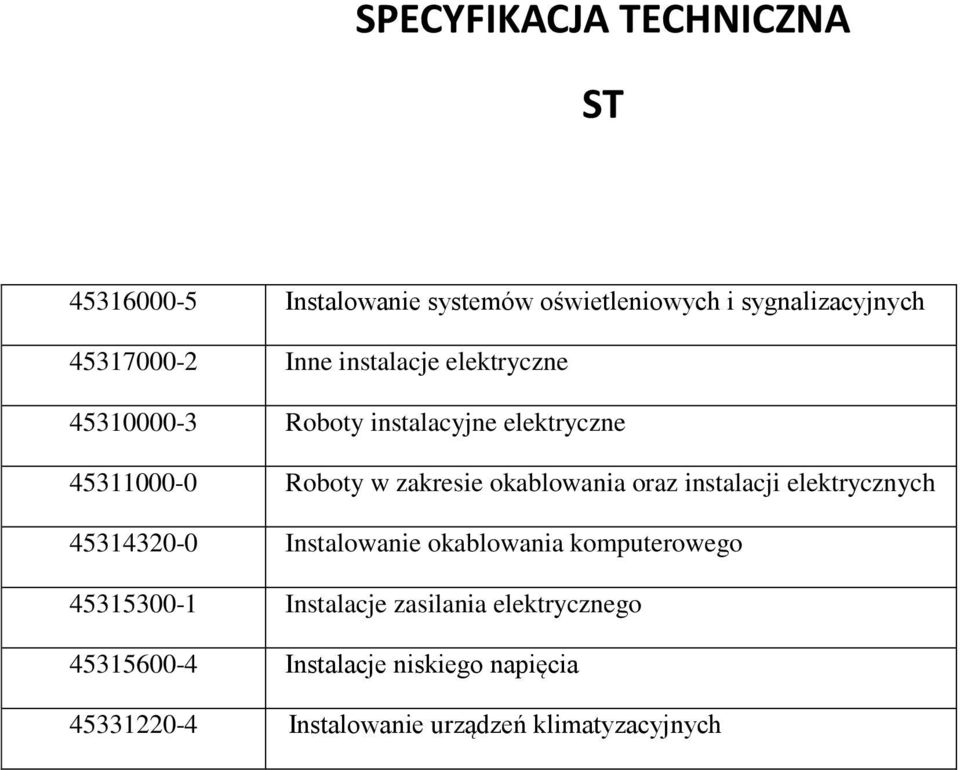 okablowania oraz instalacji elektrycznych 45314320-0 Instalowanie okablowania komputerowego 45315300-1