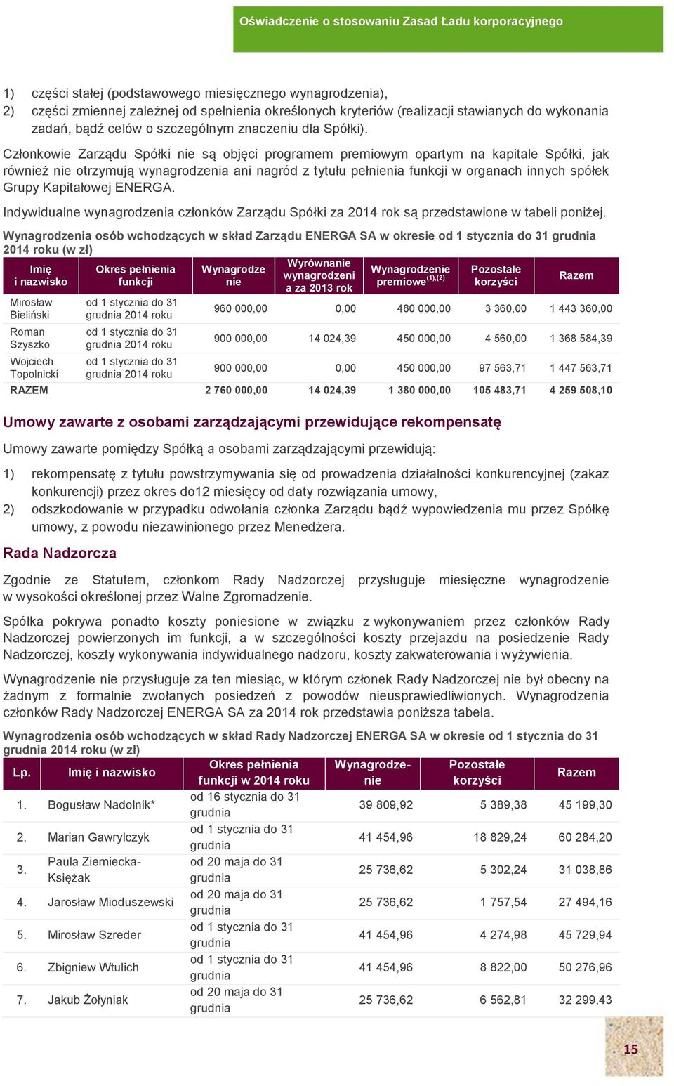 Członkowie Zarządu Spółki nie są objęci programem premiowym opartym na kapitale Spółki, jak również nie otrzymują wynagrodzenia ani nagród z tytułu pełnienia funkcji w organach innych spółek Grupy