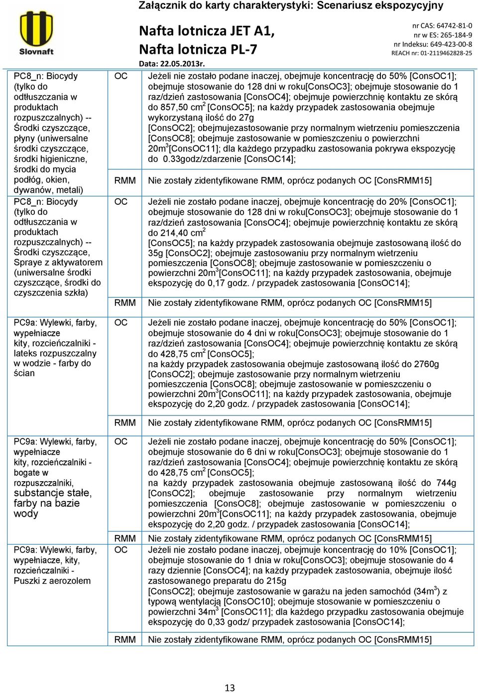 inaczej, obejmuje koncentrację do 50% [Cons1]; obejmuje stosowanie do 128 dni w roku[cons3]; obejmuje stosowanie do 1 raz/dzień zastosowania [Cons4]; obejmuje powierzchnię kontaktu ze skórą do 857,50