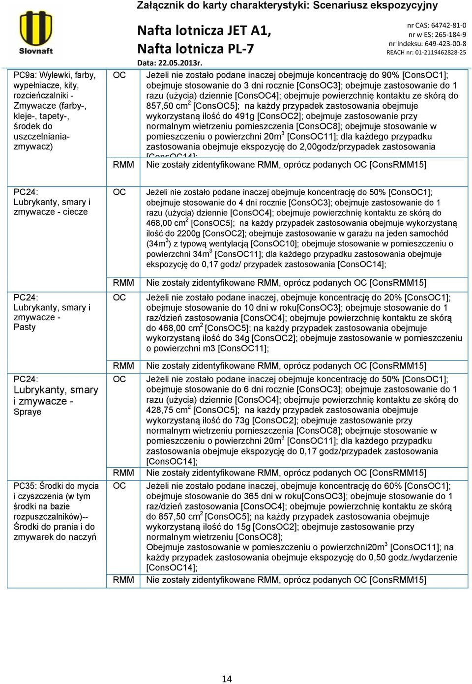 zastosowania obejmuje wykorzystaną ilość do 491g [Cons2]; obejmuje zastosowanie przy normalnym wietrzeniu pomieszczenia [Cons8]; obejmuje stosowanie w pomieszczeniu o powierzchni 20m 3 [Cons11]; dla