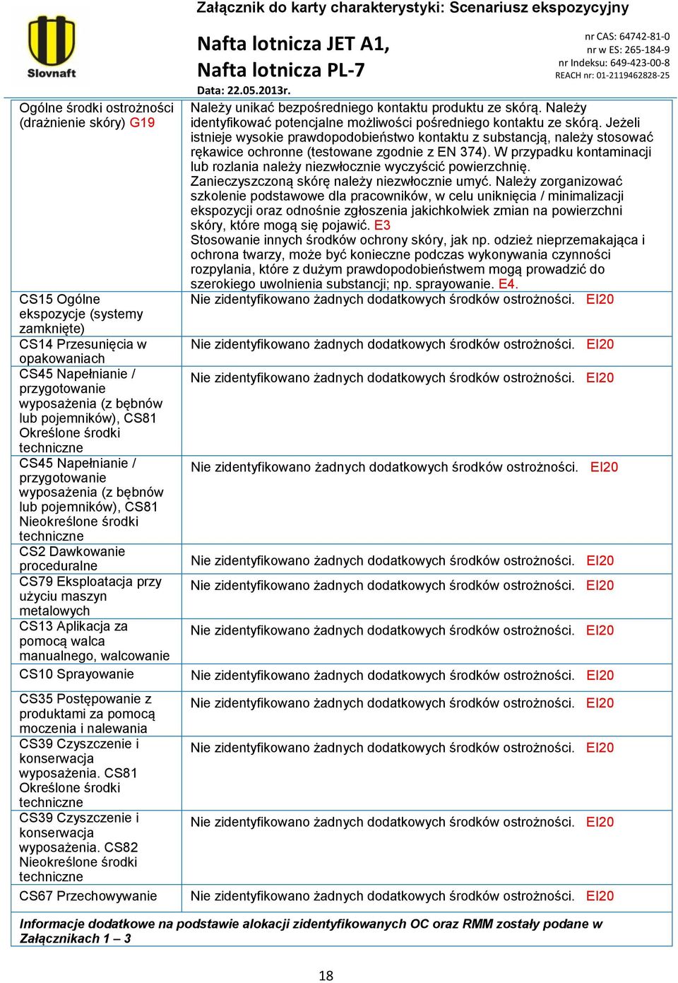 maszyn metalowych CS13 Aplikacja za pomocą walca manualnego, walcowanie CS10 Sprayowanie CS35 Postępowanie z produktami za pomocą moczenia i nalewania CS39 Czyszczenie i konserwacja wyposażenia.