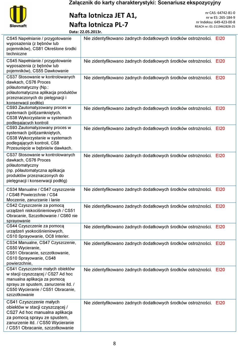 : półautomatyczna aplikacja produktów przeznaczonych do pielęgnacji i konserwacji podłóg) CS93 Zautomatyzowany proces w systemach (pół)zamkniętych, CS38 Wykorzystanie w systemach podlegających