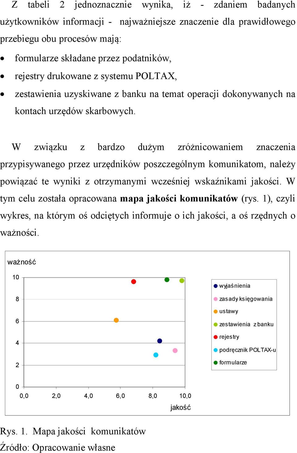 W związku z bardzo dużym zróżnicowaniem znaczenia przypisywanego przez urzędników poszczególnym komunikatom, należy powiązać te wyniki z otrzymanymi wcześniej wskaźnikami jakości.