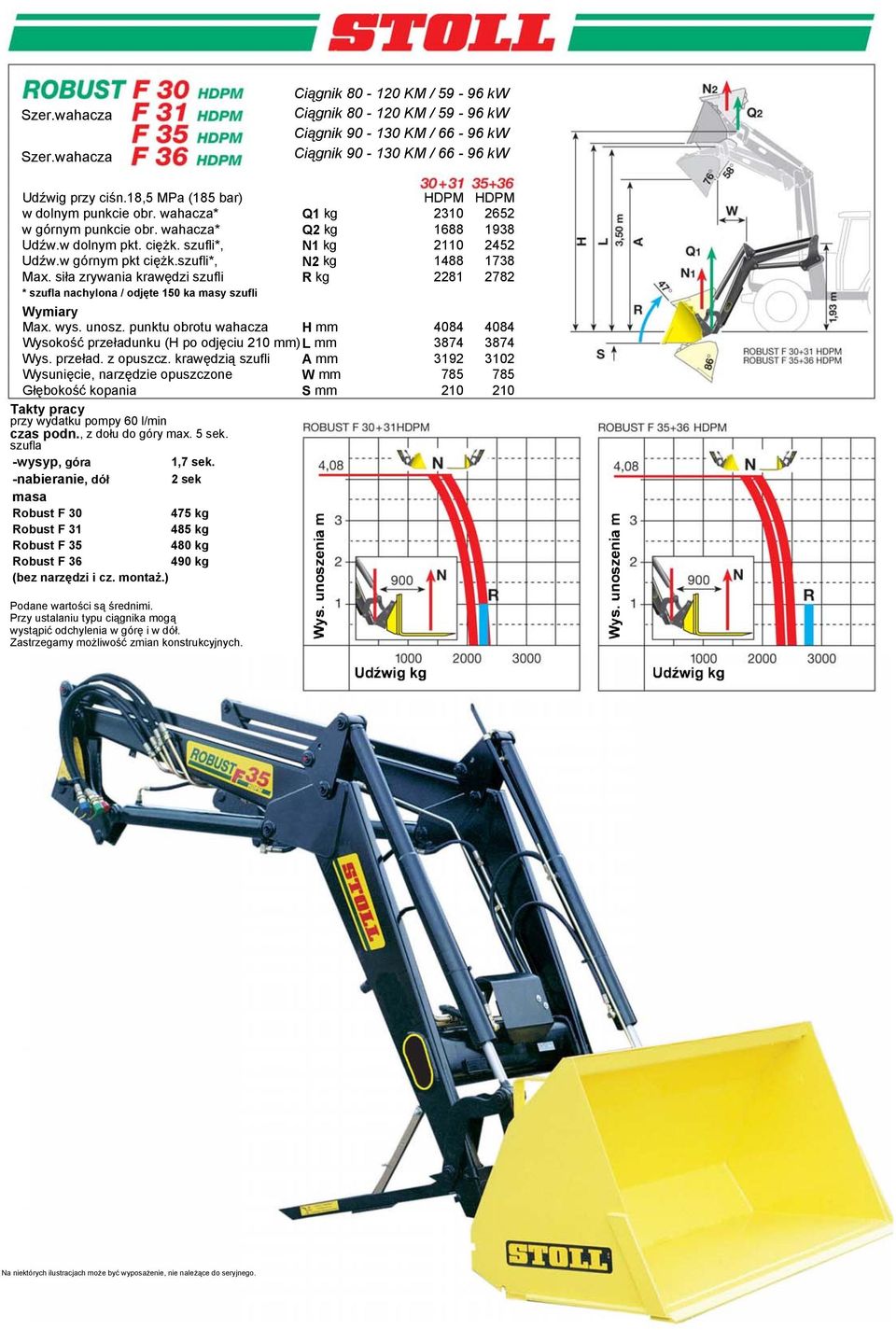 szufli*, N2 kg 1488 1738 Max. siła zrywania krawędzi szufli R kg 2281 2782 * szufla nachylona / odjęte 150 ka masy szufli Wymiary Max. wys. unosz.