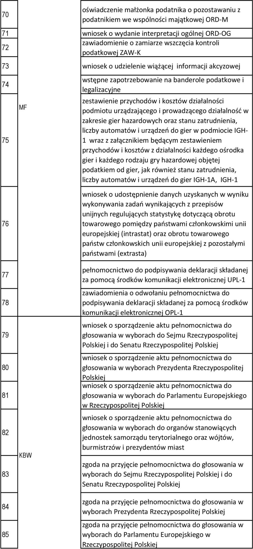 urządzającego i prowadzącego działalność w zakresie gier hazardowych oraz stanu zatrudnienia, liczby automatów i urządzeń do gier w podmiocie IGH- 1 wraz z załącznikiem będącym zestawieniem