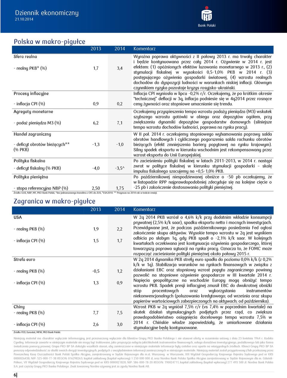 ma trwały charakter i będzie kontynuowana przez cały 2014 r. Ożywienie w 2014 r. jest efektem: (1) opóźnionych efektów luzowania monetarnego w 2013 r.