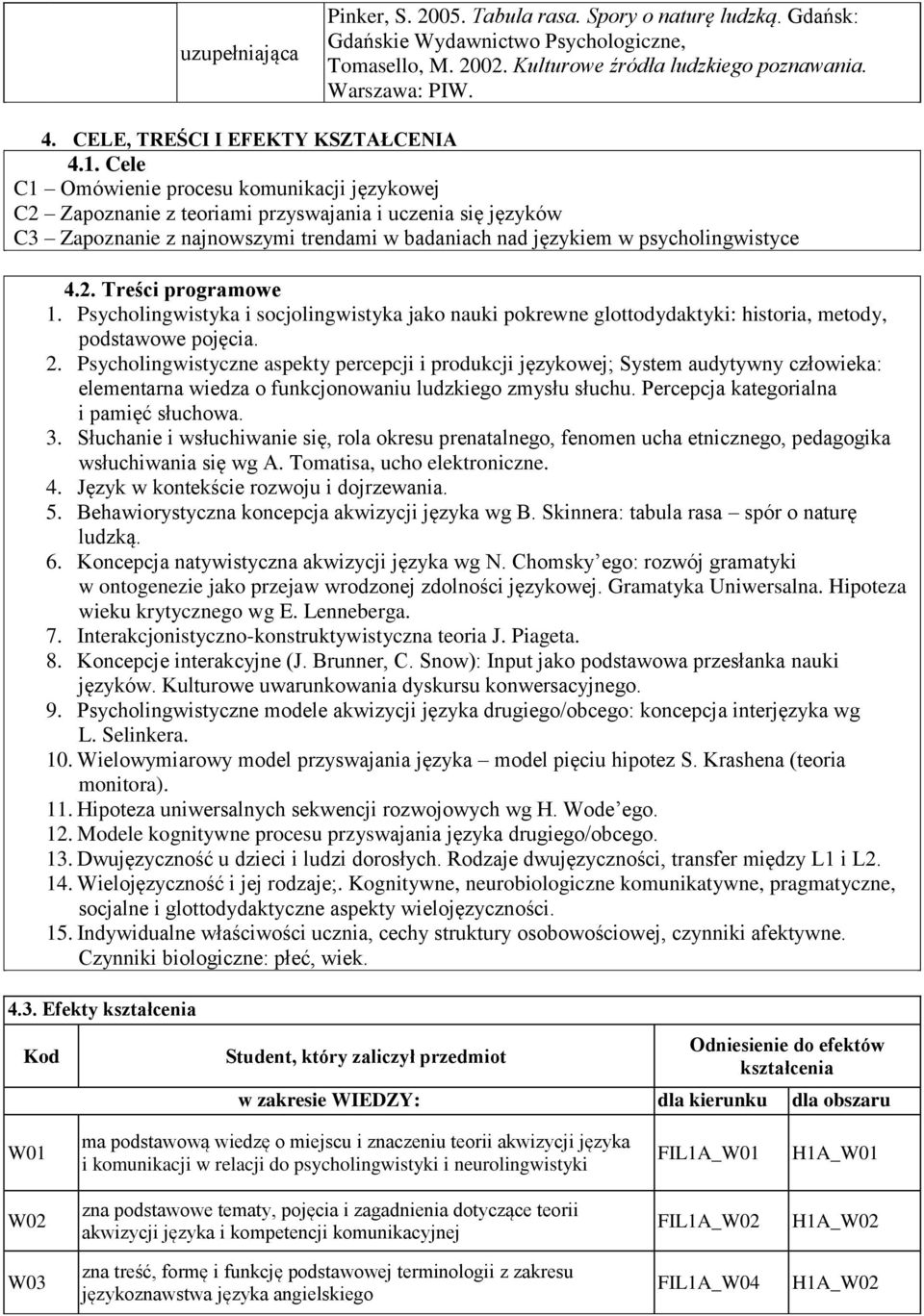 Cele C1 Omówienie procesu komunikacji językowej C2 Zapoznanie z teoriami przyswajania i uczenia się języków C3 Zapoznanie z najnowszymi trendami w badaniach nad językiem w psycholingwistyce 4.2. Treści programowe 1.