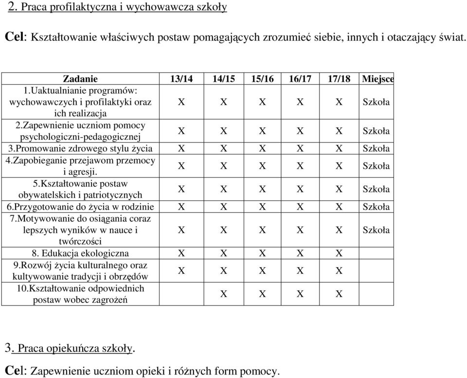 Zapobieganie przejawom przemocy i agresji. 5.Kształtowanie postaw obywatelskich i patriotycznych 6.Przygotowanie do życia w rodzinie 7.