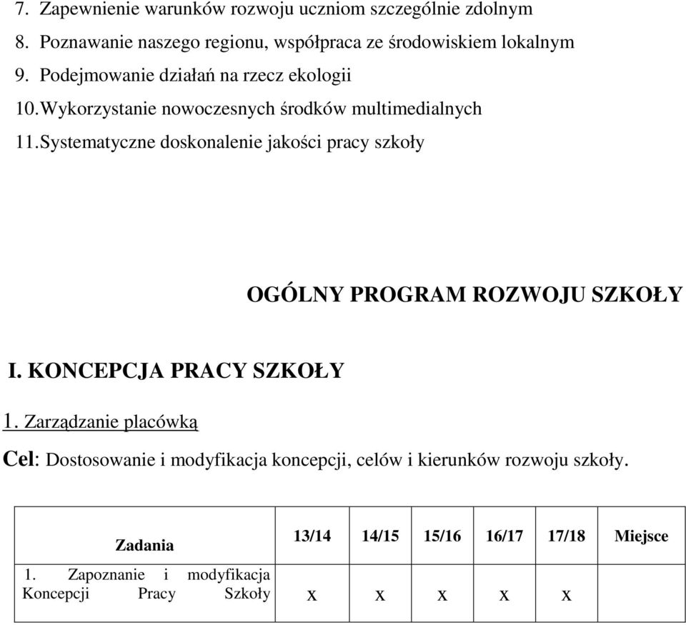 Systematyczne doskonalenie jakości pracy szkoły OGÓLNY PROGRAM ROZWOJU SZKOŁY I. KONCEPCJA PRACY SZKOŁY 1.