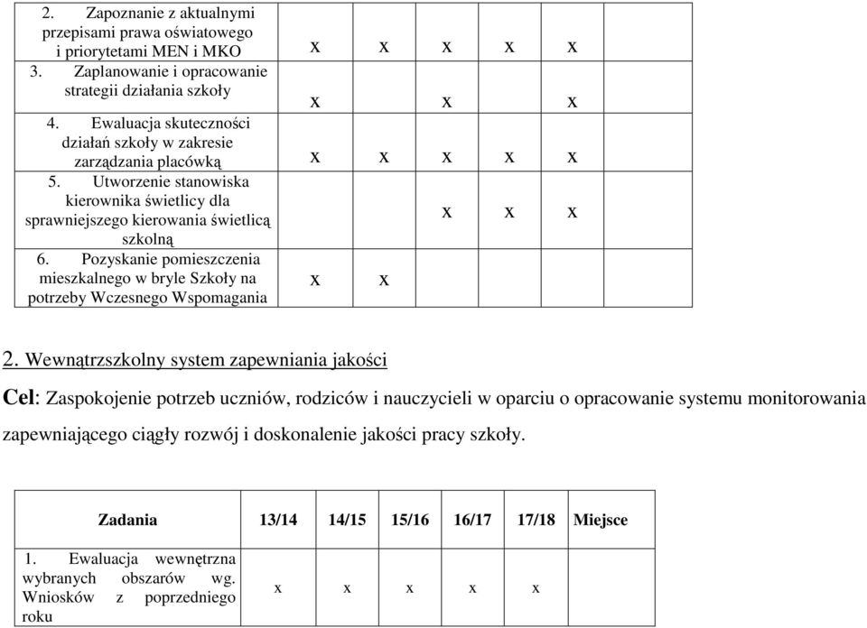 Pozyskanie pomieszczenia mieszkalnego w bryle Szkoły na potrzeby Wczesnego Wspomagania x x x x x 2.