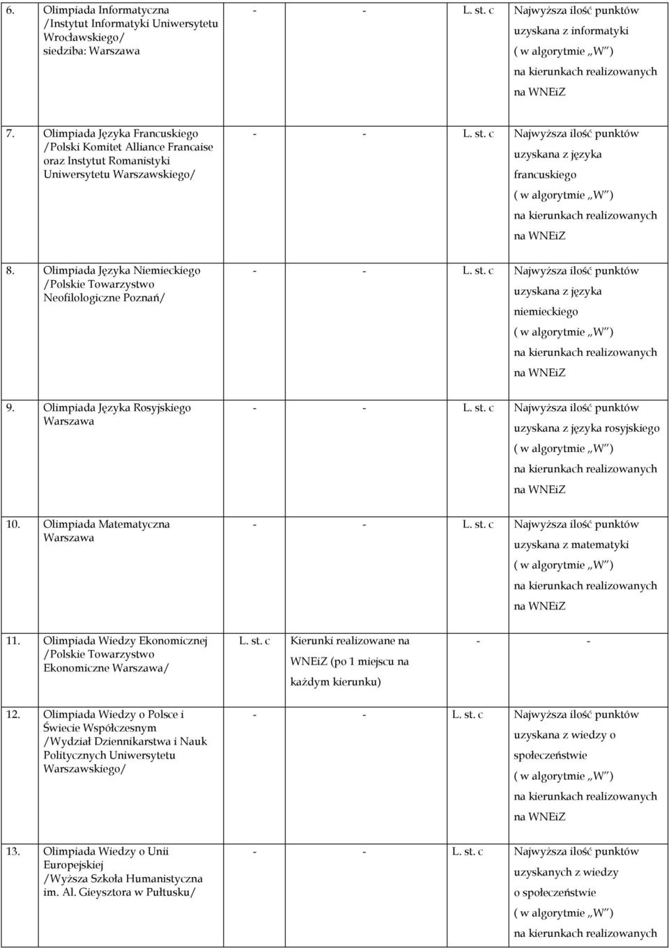 Olimpiada Języka Niemieckiego Neofilologiczne Poznań/ NajwyŜsza ilość punktów uzyskana z języka niemieckiego 9. Olimpiada Języka Rosyjskiego NajwyŜsza ilość punktów uzyskana z języka rosyjskiego 10.