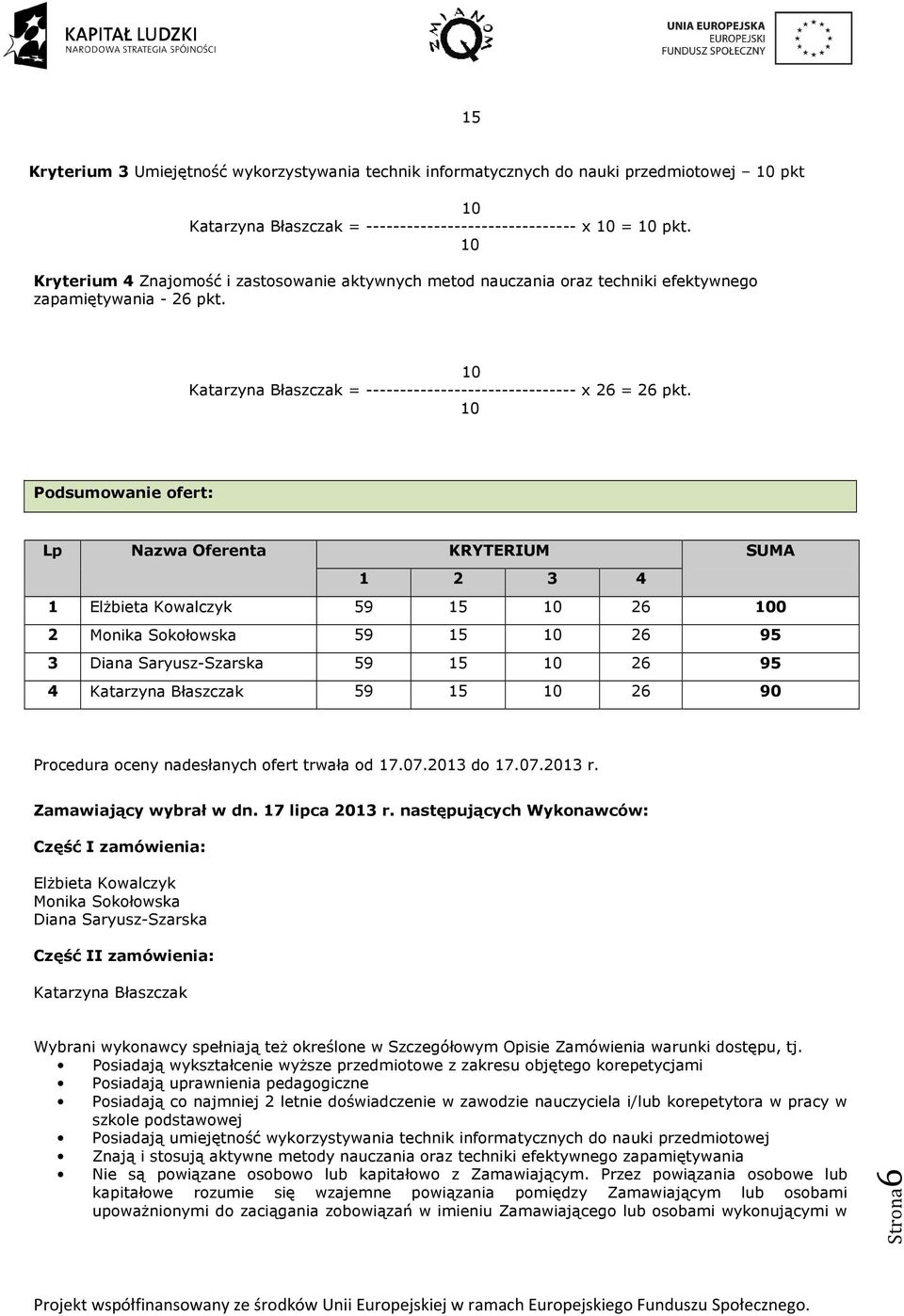 Podsumowanie ofert: Lp Nazwa Oferenta KRYTERIUM SUMA 1 2 3 4 1 Elżbieta Kowalczyk 59 0 2 Monika Sokołowska 59 95 3 Diana Saryusz-Szarska 59 95 4 Katarzyna Błaszczak 59 90 Procedura oceny nadesłanych