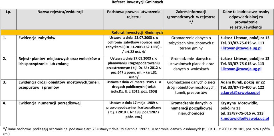 Ewidencja dróg i obiektów mostowych,tuneli, przepustów i promów Ustawa z dnia 27.03.2003 r. o planowaniu i zagospodarowaniu przestrzennym ( t.j. Dz. U z 2012 r. poz.647 z poen. zm.)- /art.31 ust.