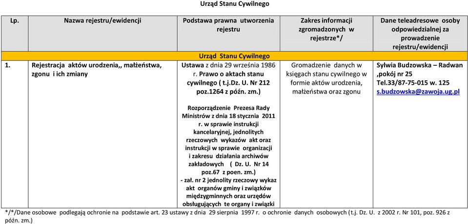 any Urząd Stanu Cywilnego Ustawa z dnia 29 września 1986 r. Prawo o aktach stanu cywilnego ( t.j.dz. U. Nr 212 poz.1264 z późn. zm.