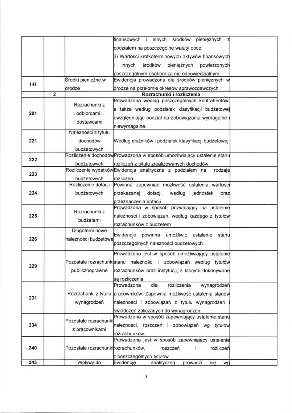 2 Rozrachunki i rozliczenia rrowadzona wedlug poszczeg6lnych kontrahent6w Rozrachunki z a tak2e wedlug podzialek klasyfikacji budzetowe odbiorcami i JwzgledniajEc podzial na zobowiqzania wymagalne