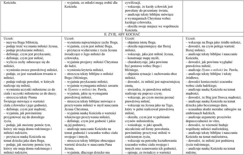 prawdziwej miłości, podaje, co jest warunkiem trwania w miłości, podaje rodzaje powołań, w których realizuje się miłość, wymienia uczynki miłosierne co do ciała i uczynki miłosierne co do duszy,