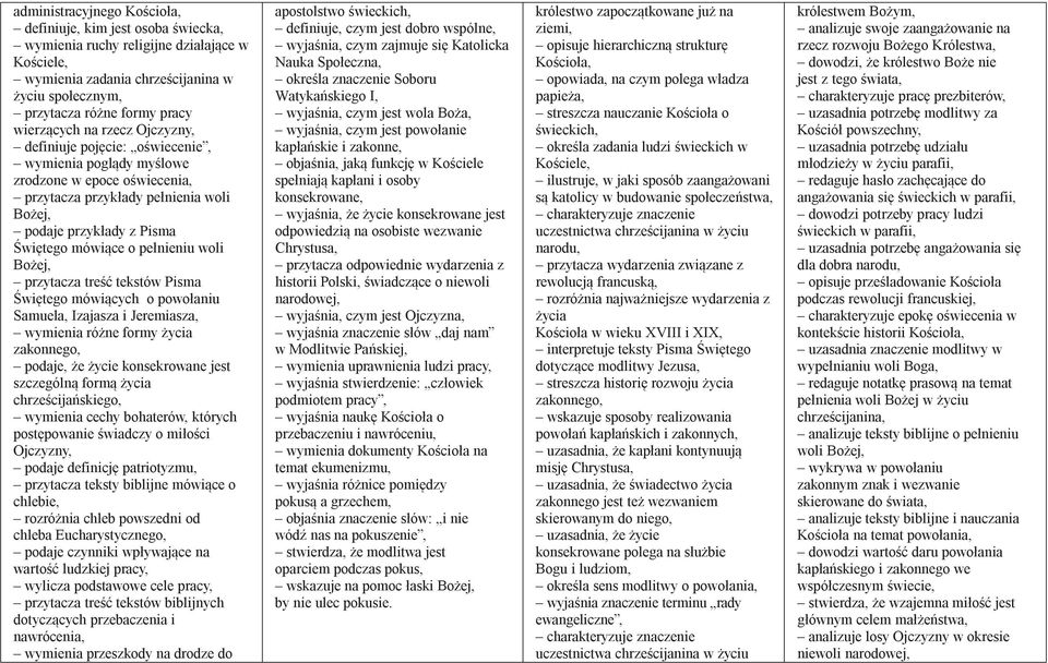 woli Bożej, przytacza treść tekstów Pisma Świętego mówiących o powołaniu Samuela, Izajasza i Jeremiasza, wymienia różne formy życia zakonnego, podaje, że życie konsekrowane jest szczególną formą