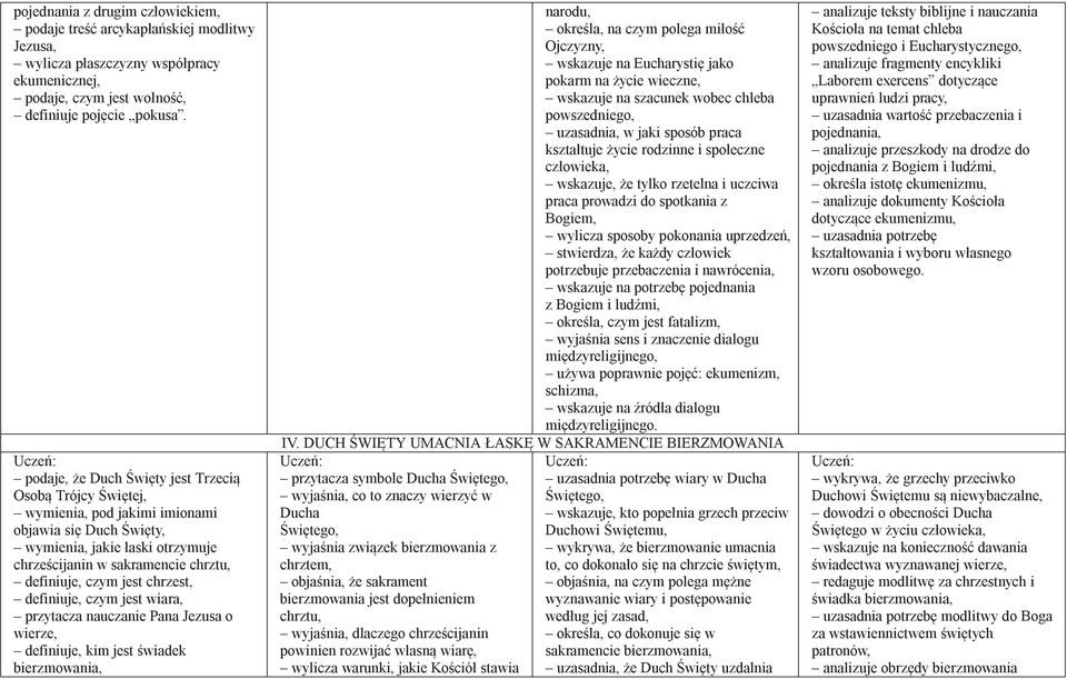 jest chrzest, definiuje, czym jest wiara, przytacza nauczanie Pana Jezusa o wierze, definiuje, kim jest świadek narodu, określa, na czym polega miłość Ojczyzny, wskazuje na Eucharystię jako pokarm na