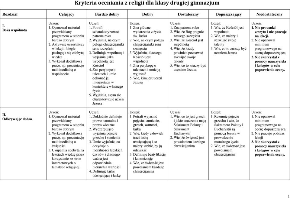 prezentację multimedialną o wspólnocie 1. Potrafi scharakteryzować patrona roku 2. Wyjaśnia, na czym polega chrześcijański sens szczęścia 3.