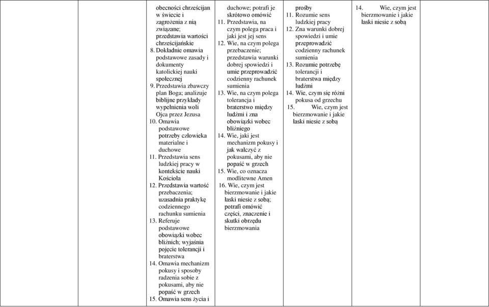 Przedstawia sens ludzkiej pracy w kontekście nauki Kościoła 12. Przedstawia wartość przebaczenia; uzasadnia praktykę codziennego rachunku sumienia 13.