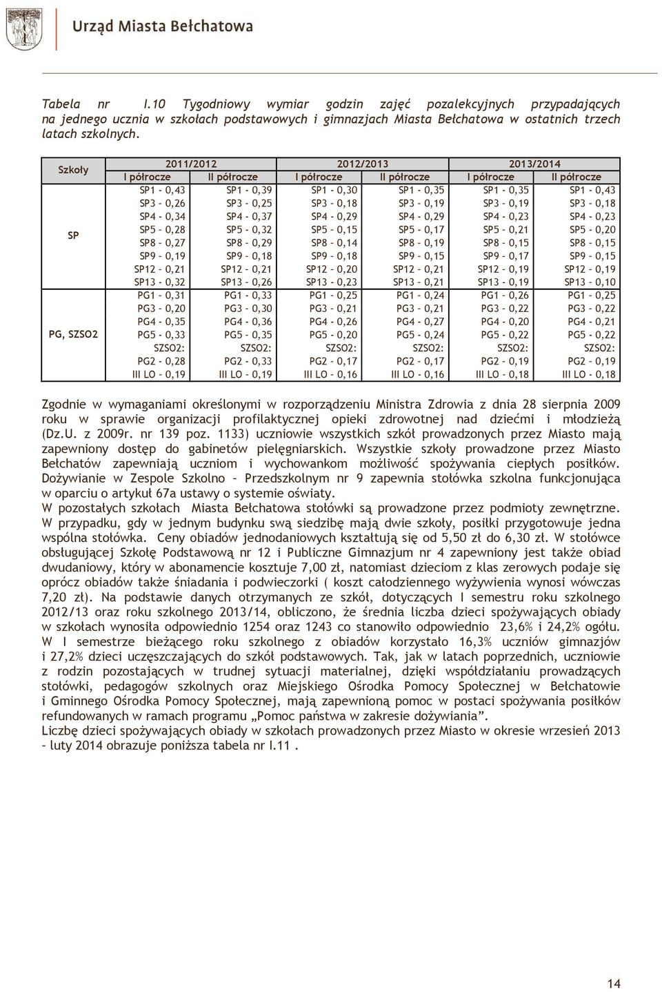 SP3 0,19 SP3 0,19 SP3 0,18 SP4-0,34 SP4-0,37 SP4-0,29 SP4-0,29 SP4-0,23 SP4-0,23 SP5 0,28 SP5-0,32 SP5 0,15 SP5-0,17 SP5 0,21 SP5-0,20 SP8 0,27 SP8 0,29 SP8 0,14 SP8 0,19 SP8 0,15 SP8 0,15 SP9 0,19