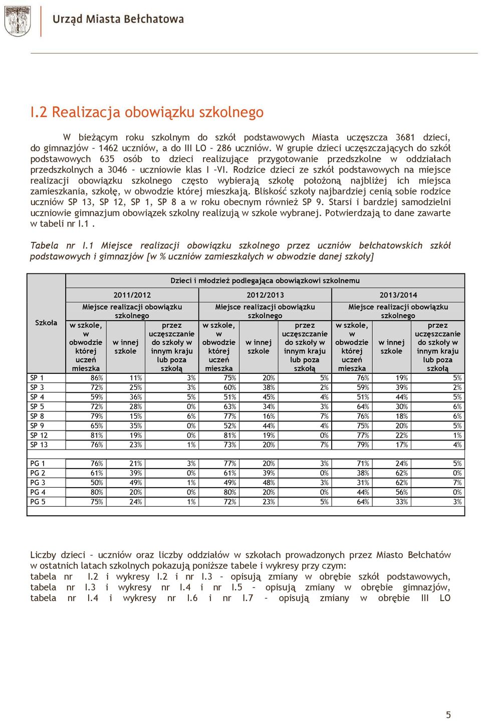 Rodzice dzieci ze szkół podstawowych na miejsce realizacji obowiązku szkolnego często wybierają szkołę położoną najbliżej ich miejsca zamieszkania, szkołę, w obwodzie której mieszkają.