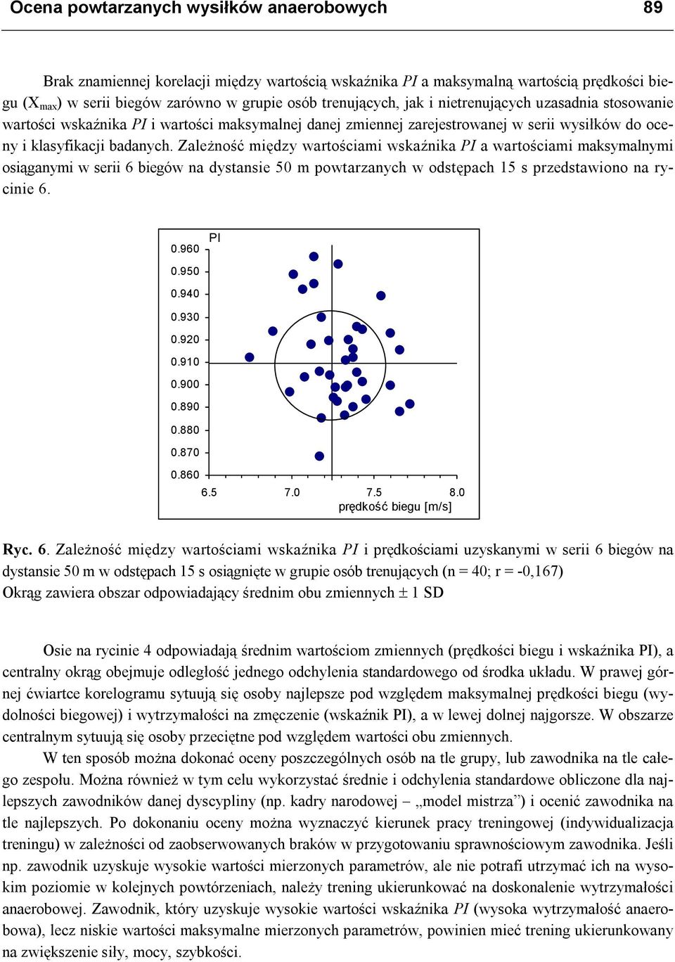 Zależność między wartościami wskaźnika PI a wartościami maksymalnymi osiąganymi w serii 6 biegów na dystansie 50 m powtarzanych w odstępach 15 s przedstawiono na rycinie 6. 0.960 PI 0.950 0.940 0.