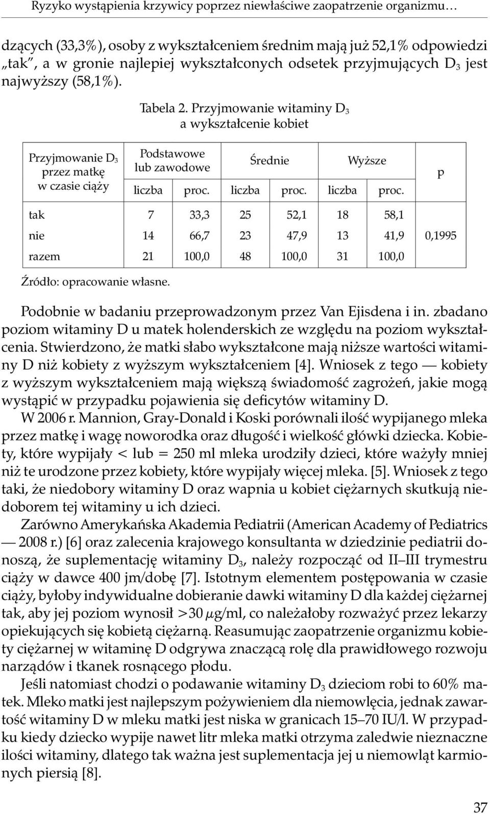 liczba proc. liczba proc. p tak 7 33,3 25 52,1 18 58,1 nie 14 66,7 23 47,9 13 41,9 razem 21 100,0 48 100,0 31 100,0 0,1995 Źródło: opracowanie własne.