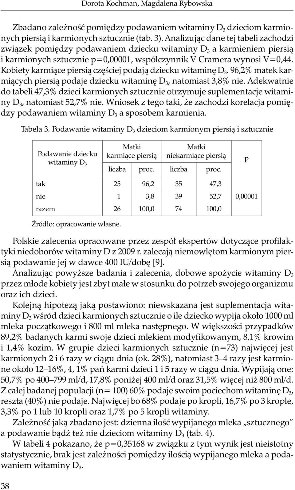 Kobiety karmiące piersią częściej podają dziecku witaminę D 3. 96,2% matek karmiących piersią podaje dziecku witaminę D 3, natomiast 3,8% nie.