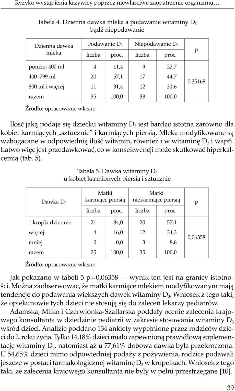 liczba proc. poniżej 400 ml 4 11,4 9 23,7 400 799 ml 20 57,1 17 44,7 800 ml i więcej 11 31,4 12 31,6 razem 35 100,0 38 100,0 0,35168 Źródło: opracowanie własne.